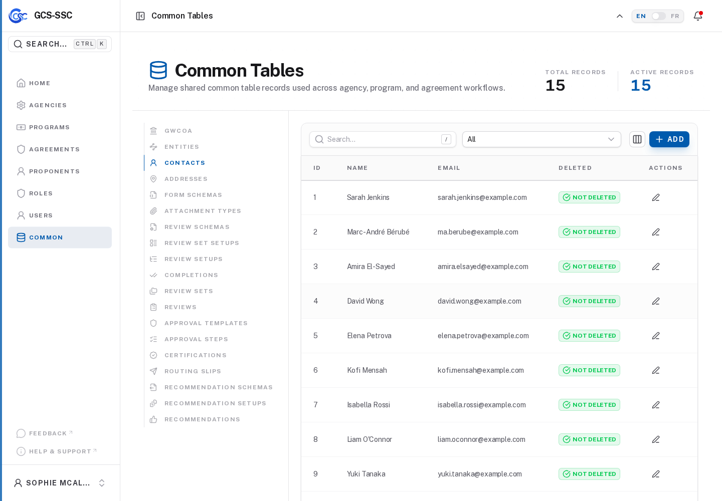 Common Admin resources